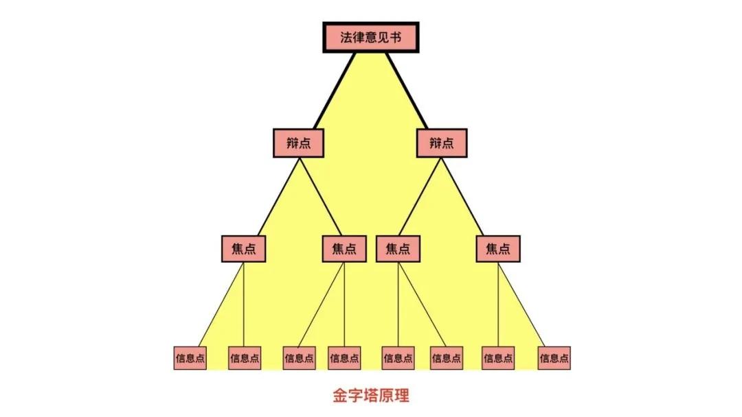 阅卷笔录_法官 阅卷笔录_民事诉讼案件阅卷笔录