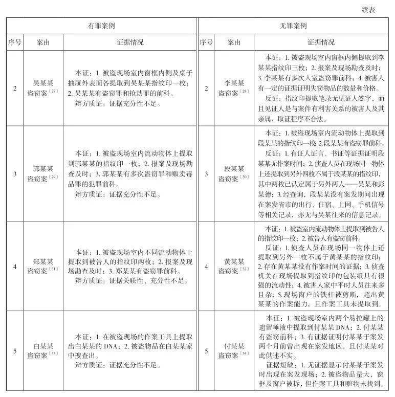 刑事案件阅卷笔录_阅卷笔录_什么是阅卷笔录