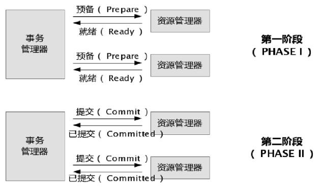 分布式定时任务_qq秒赞吧分布式云任务_windows 定时重启任务