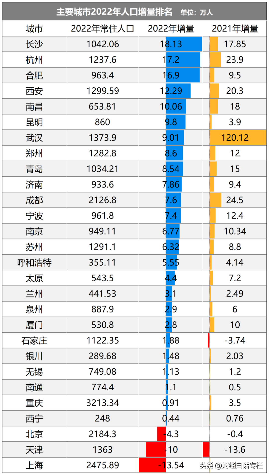 江西全员人口信息系统_江西熊绍员_江西中石化加油站加油员招聘