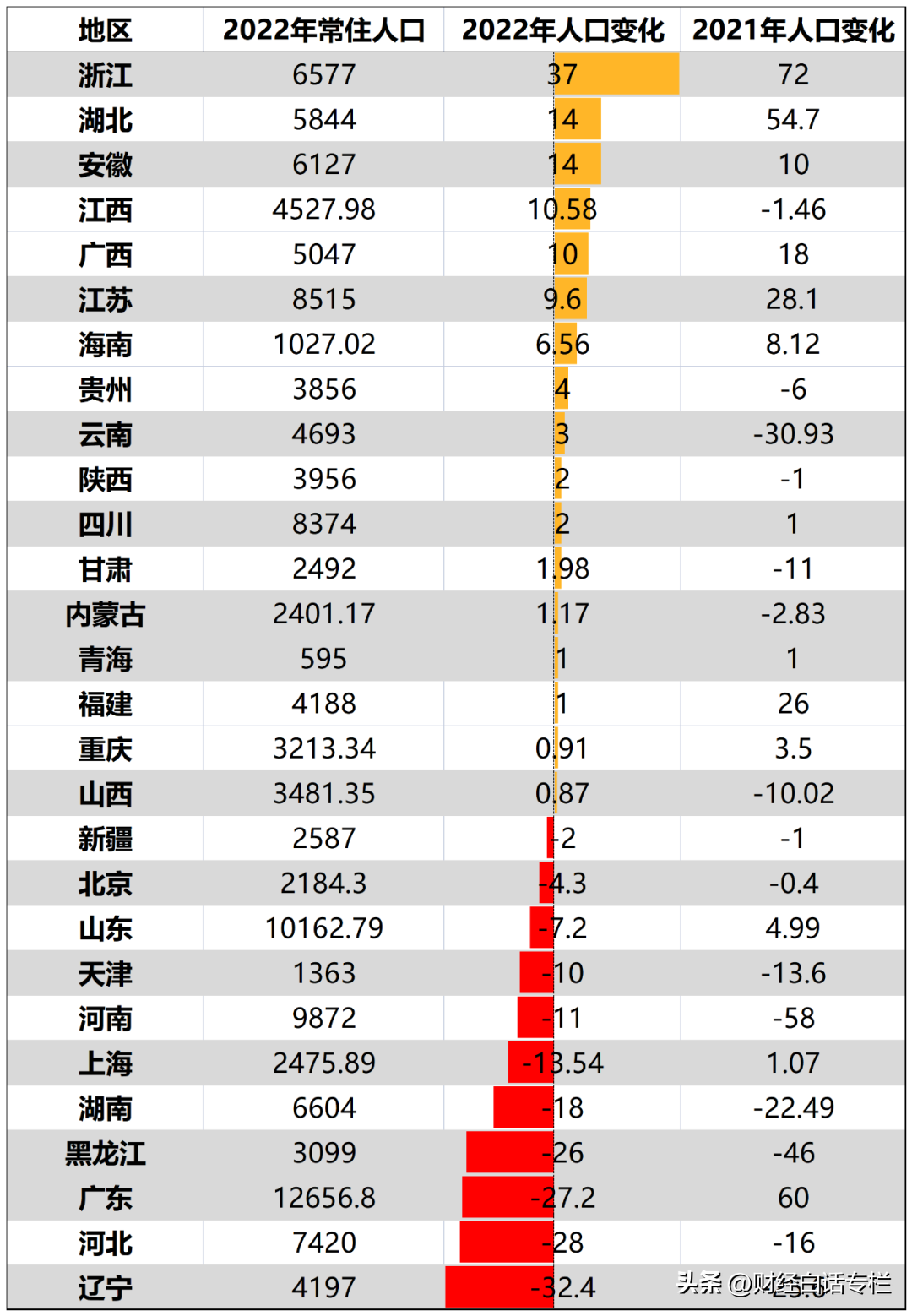 江西全员人口信息系统_江西中石化加油站加油员招聘_江西熊绍员