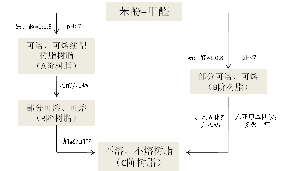 酚羟基_酚羟基性质_酚羟基的保护