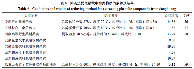 酚羟基与硝酸汞的反应_酚羟基氧化产物_酚羟基