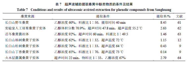 酚羟基氧化产物_酚羟基与硝酸汞的反应_酚羟基