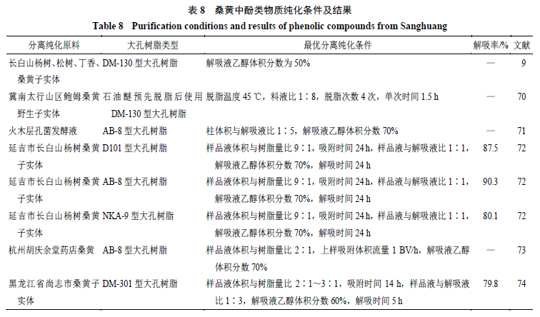 酚羟基_酚羟基与硝酸汞的反应_酚羟基氧化产物