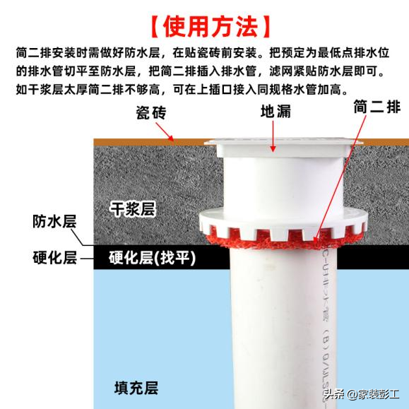 本能层 行为层 反思层_窗户口防潮什么装修材料防潮_防潮层