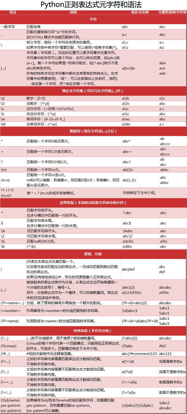 html转义字符_< /字符转义_html特殊字符的字符转义序列