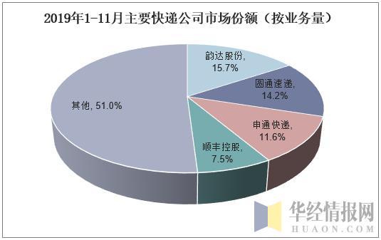 申通站点代收快递收费_申通快递寄件收费标准_申通,韵达寄快递多少钱