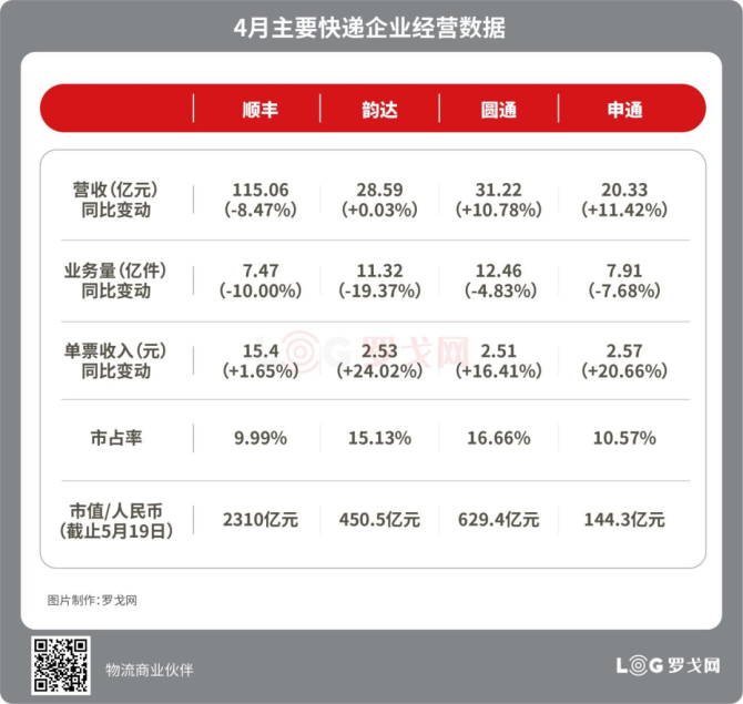 申通快递寄件收费标准_申通,韵达寄快递多少钱_申通站点代收快递收费