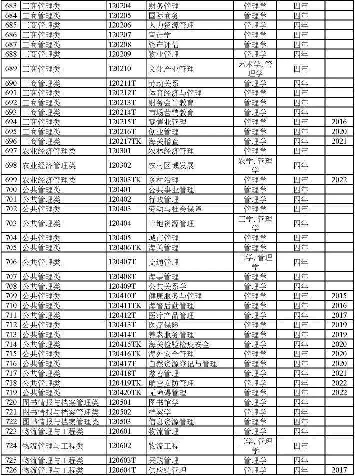 专业技能怎么填_个人技能可以填哪些_志愿专业填几个